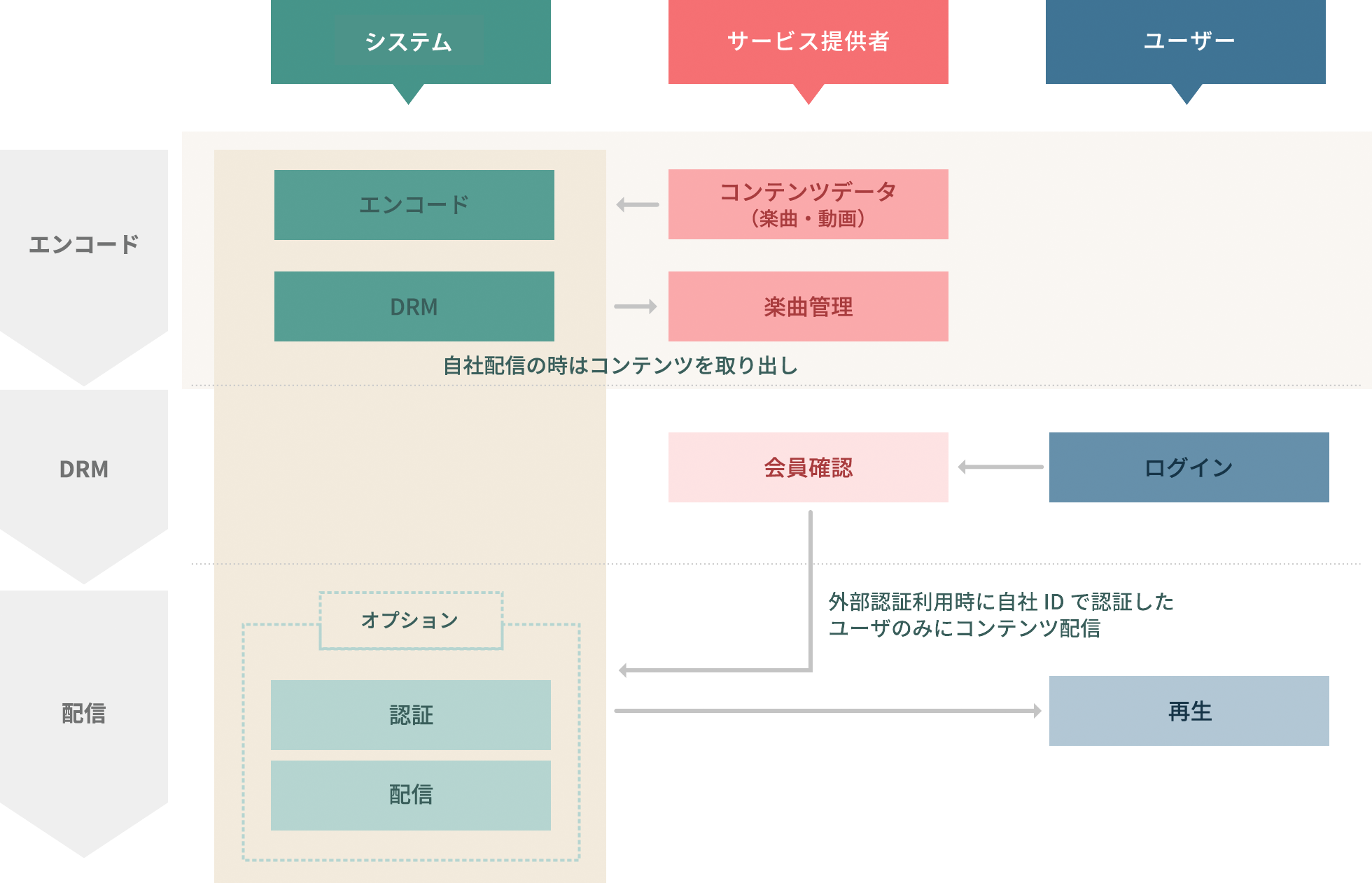 cloud-MediaStream