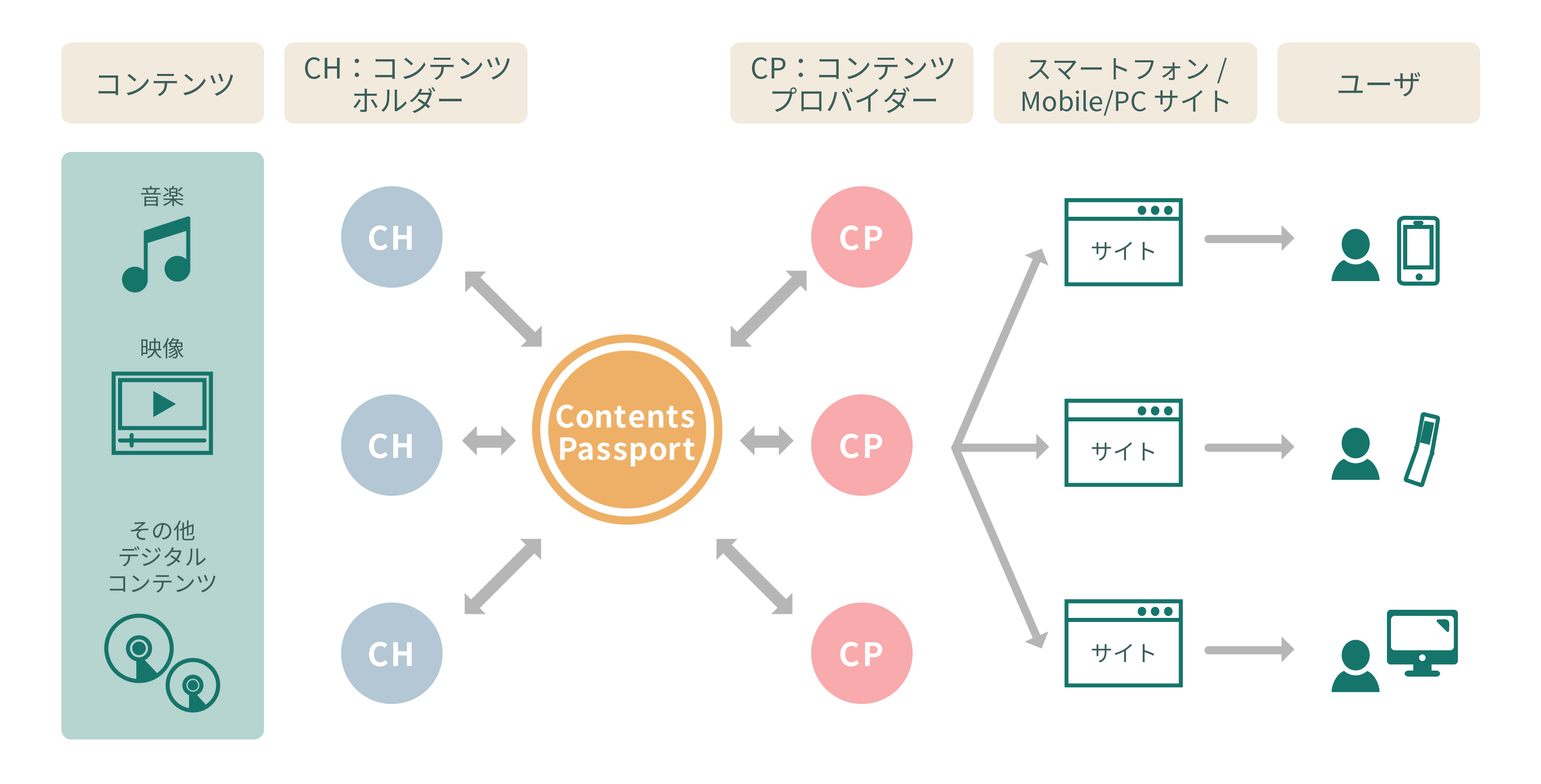 音楽向け許諾管理・コンテンツ納品システム